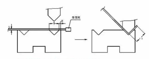 Sheet metal bending processing content and 14 common problems and solutions, good article!